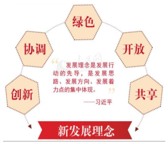 三公經(jīng)費、六穩(wěn)六保、三嚴三實、三個轉(zhuǎn)變、五化同步、五大發(fā)展理念（政務領(lǐng)域含數(shù)字簡稱梳理）